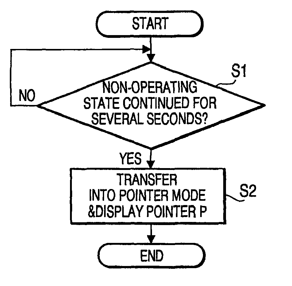 Terminal device, content displaying method, and content displaying program