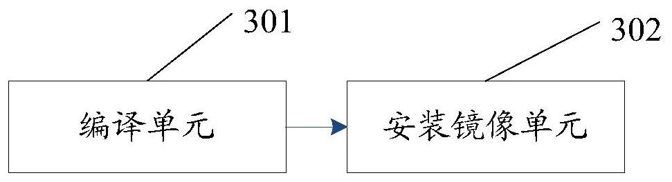 A method and device for customizing a linux operating system