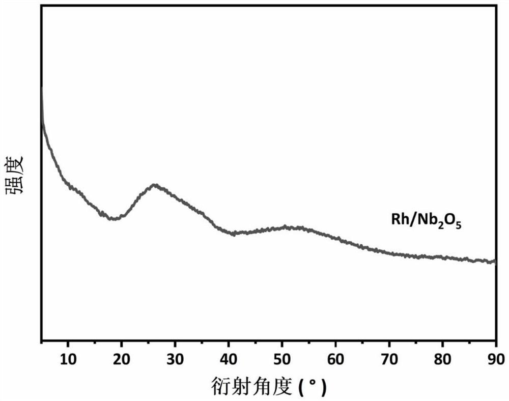 Method for directly preparing aviation gasoline and aviation kerosene from polyolefin waste plastics