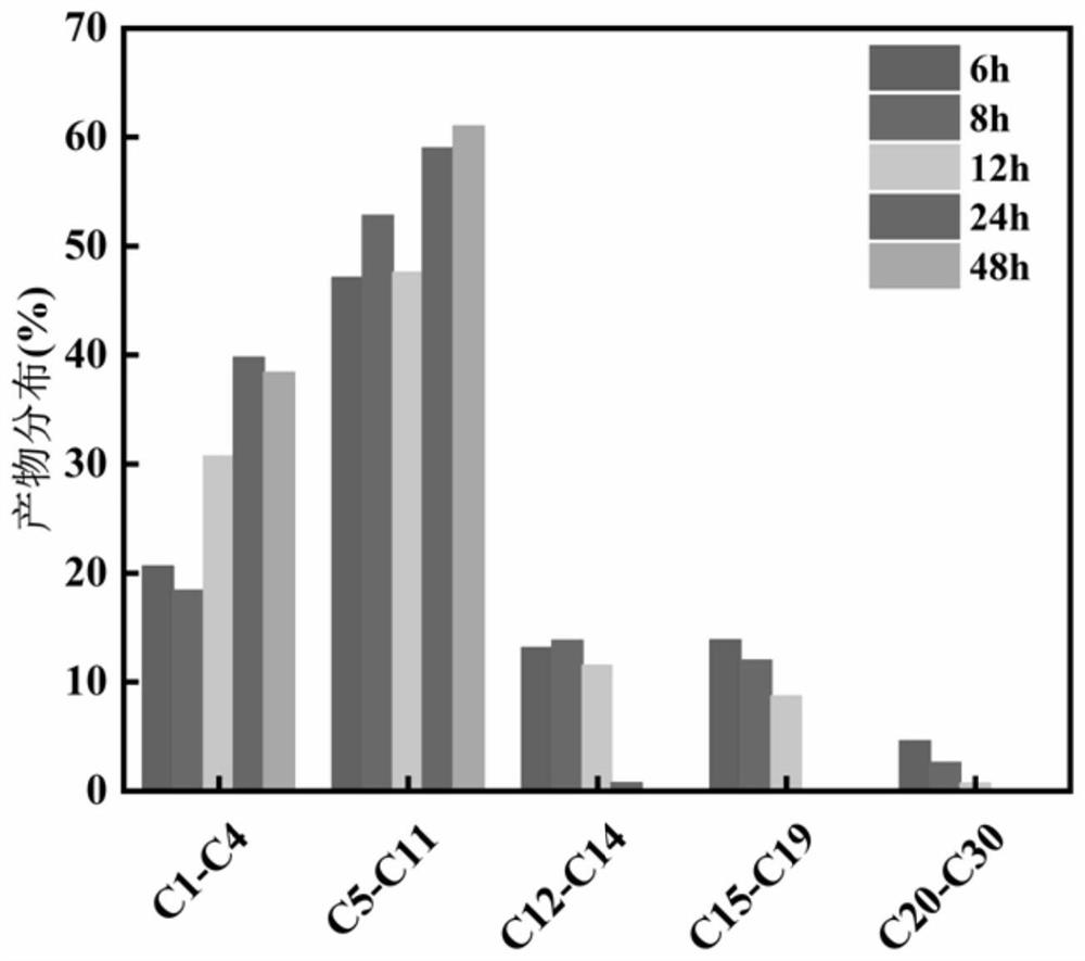 Method for directly preparing aviation gasoline and aviation kerosene from polyolefin waste plastics