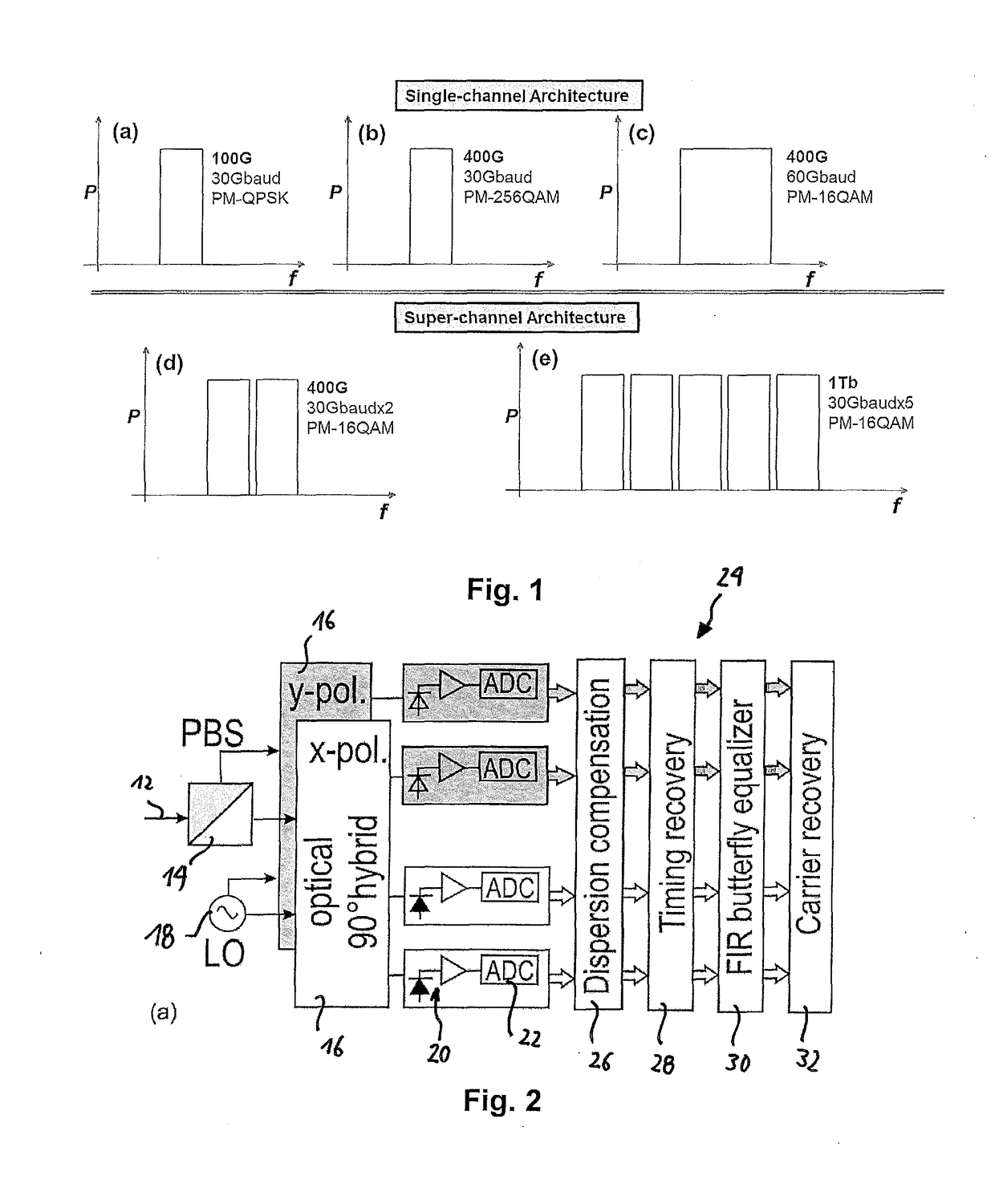 Processing parameter and resource sharing architecture for superchannel based transmission systems