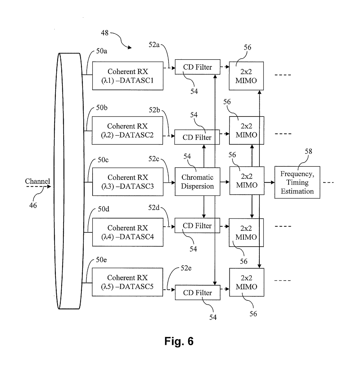 Processing parameter and resource sharing architecture for superchannel based transmission systems