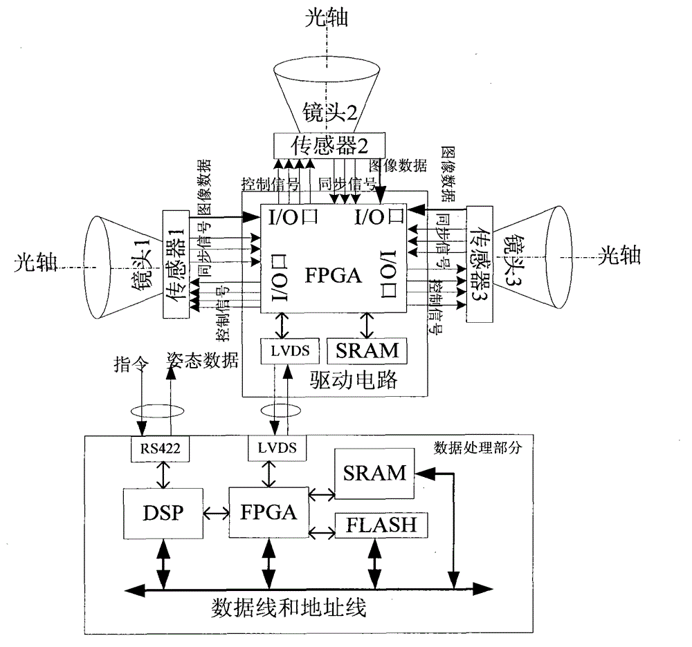 High-precision star sensor