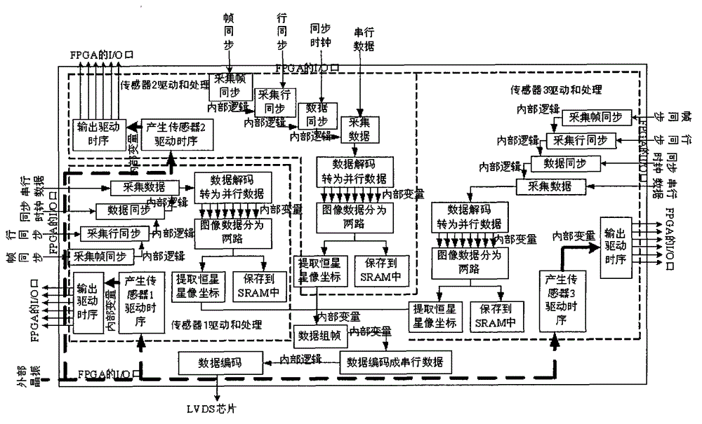 High-precision star sensor