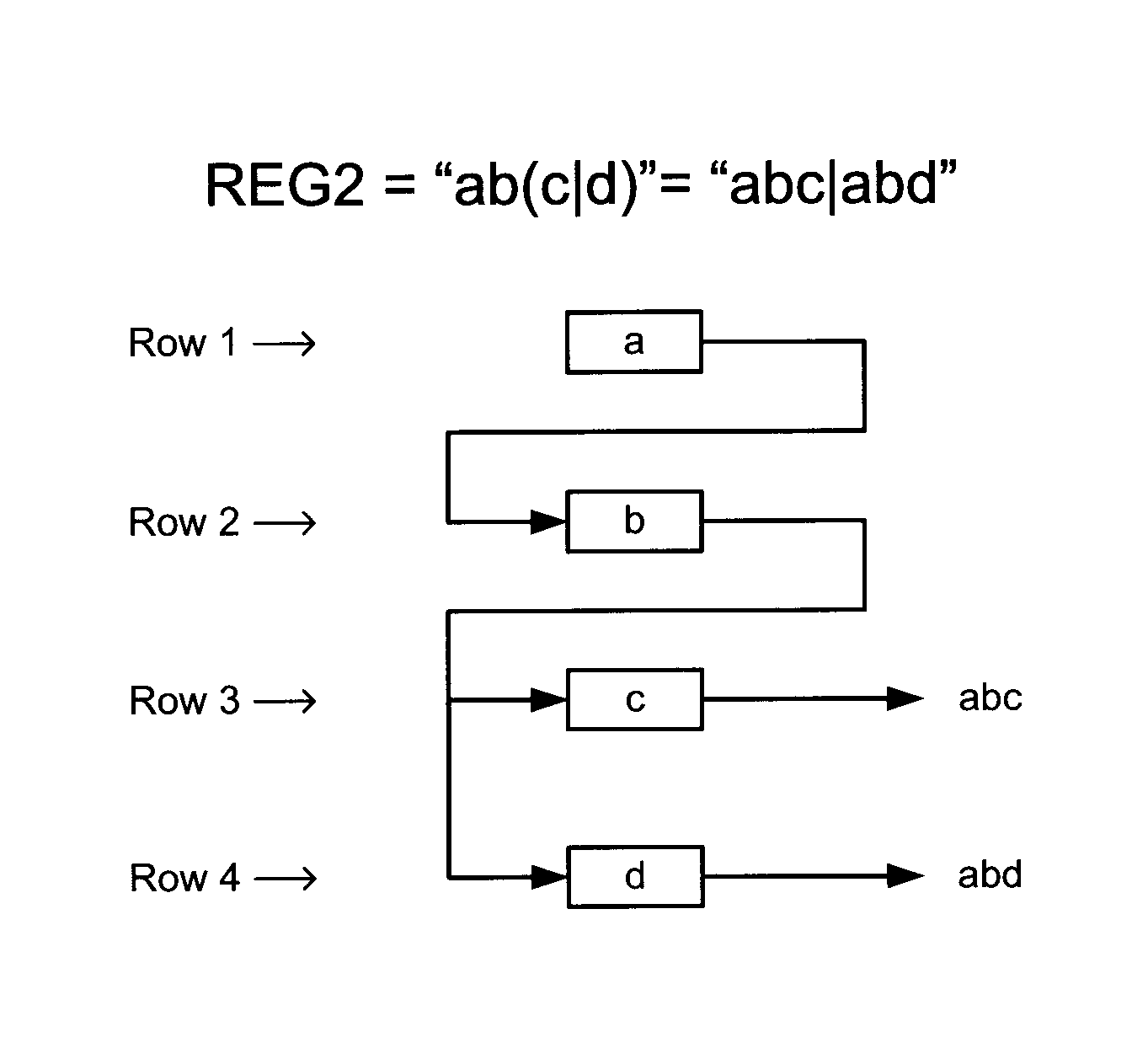 Content addressable memory having programmable interconnect structure