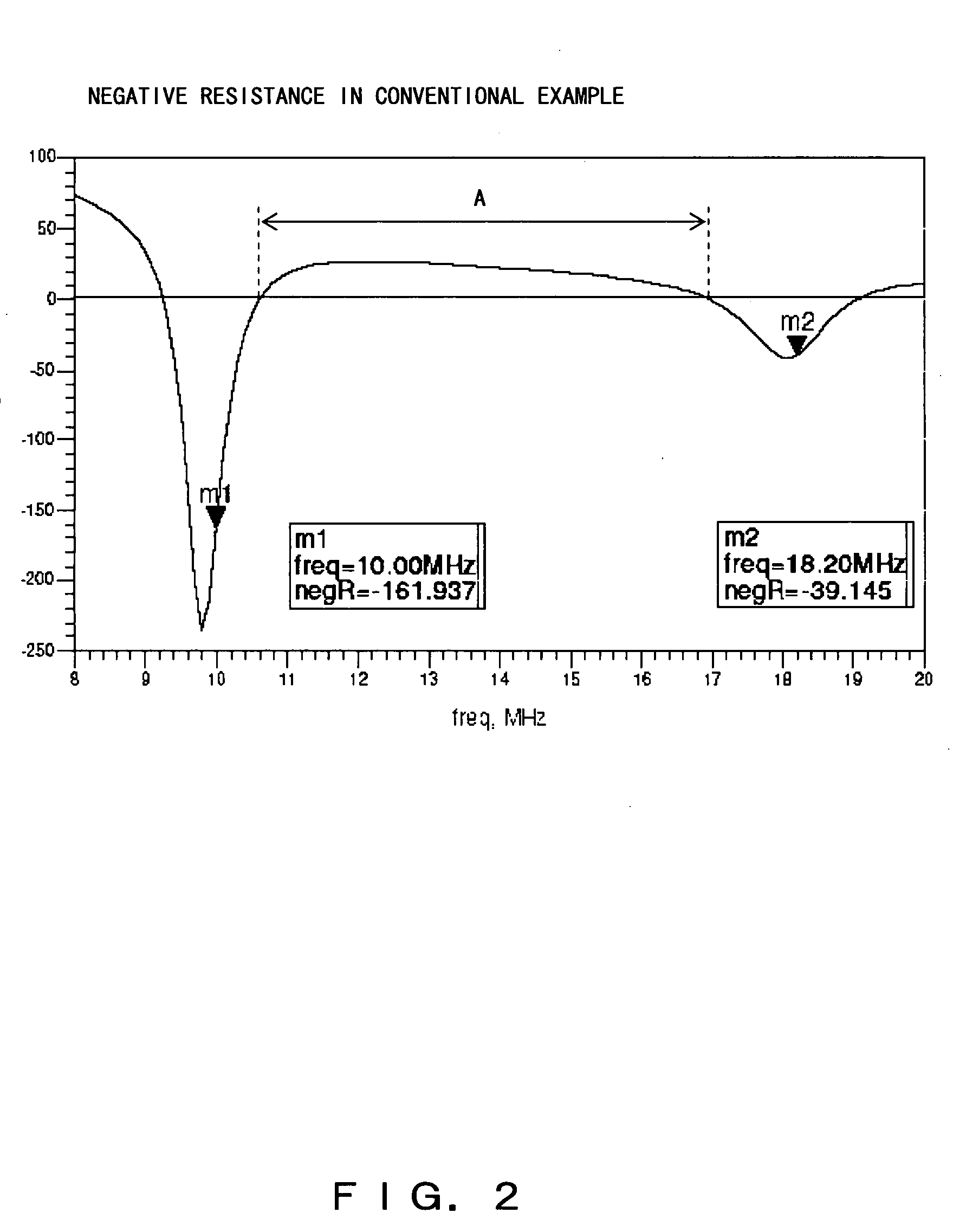 Dual mode quartz oscillation circuit