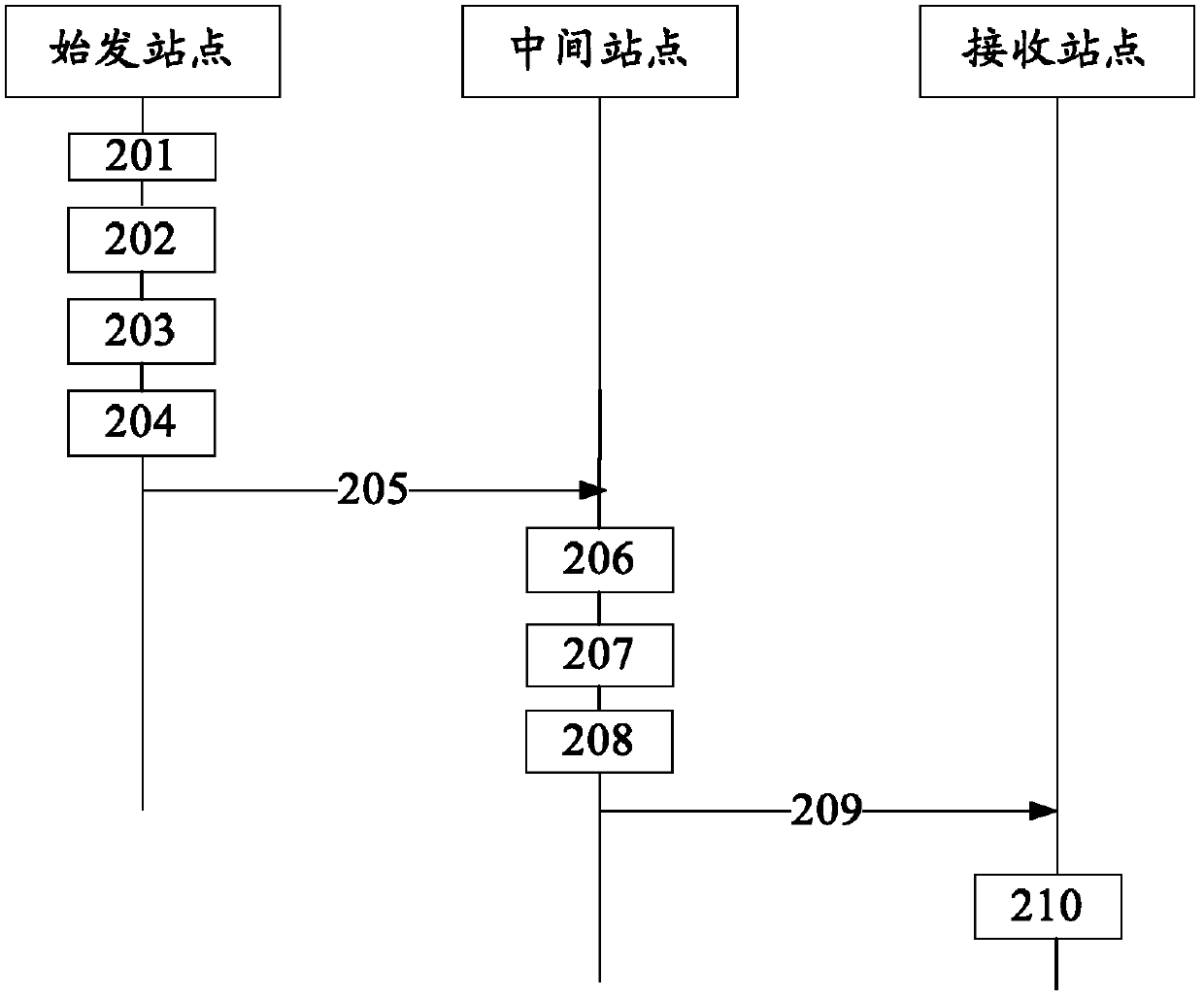 Method, apparatus and system for wavelength business information announcements