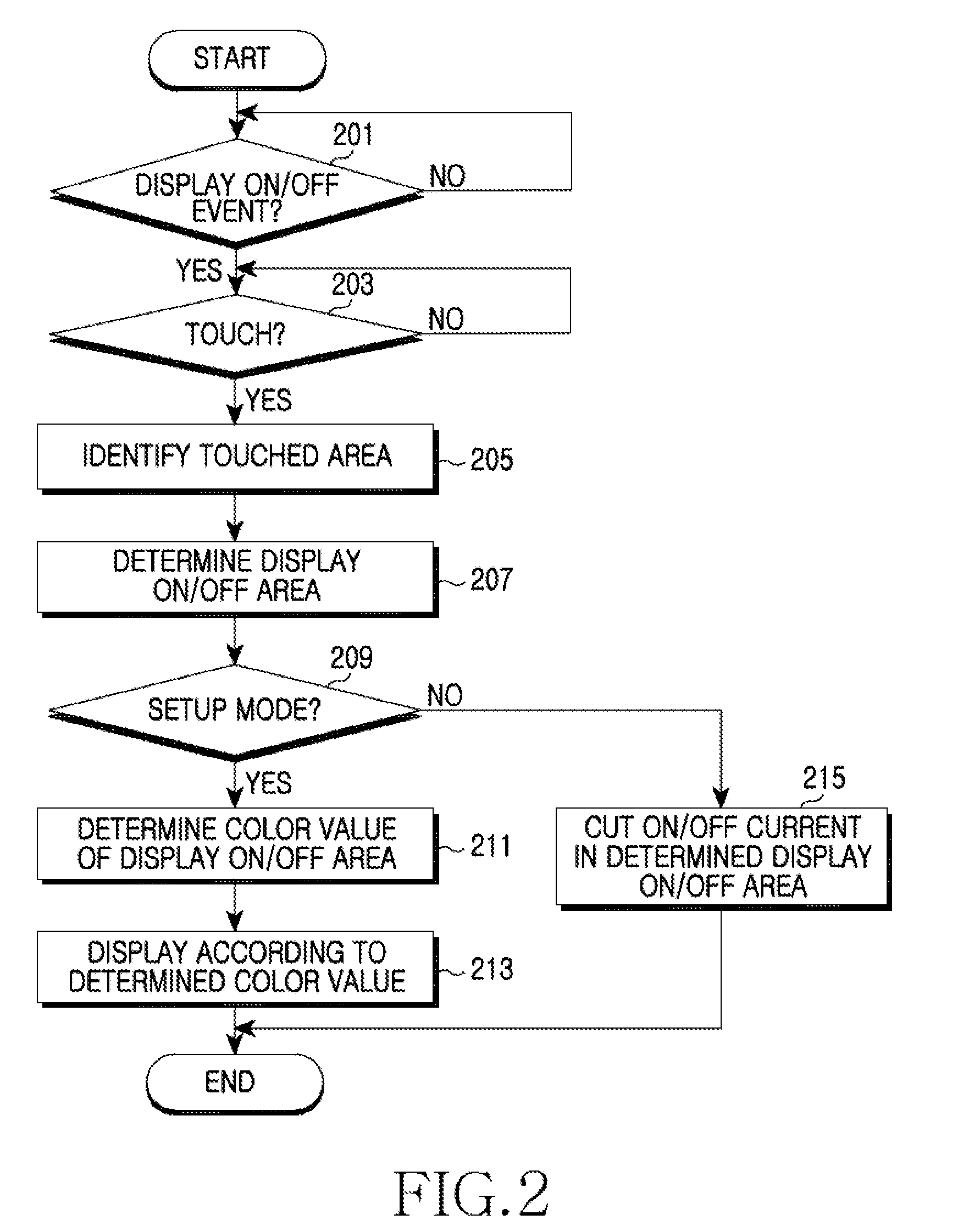 Apparatus and method for controlling display of an electronic device