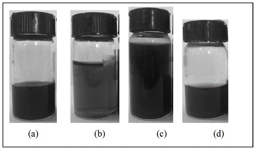 Preparation method of thin-layer graphene oxide material