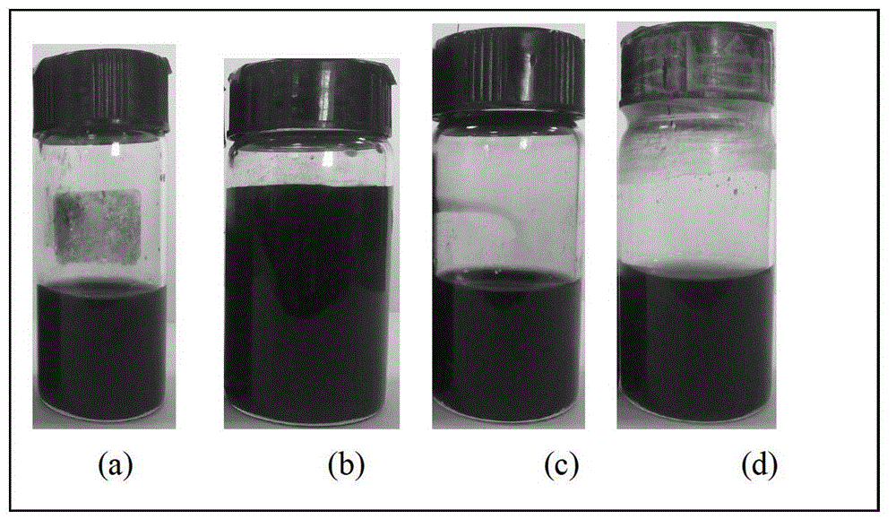 Preparation method of thin-layer graphene oxide material