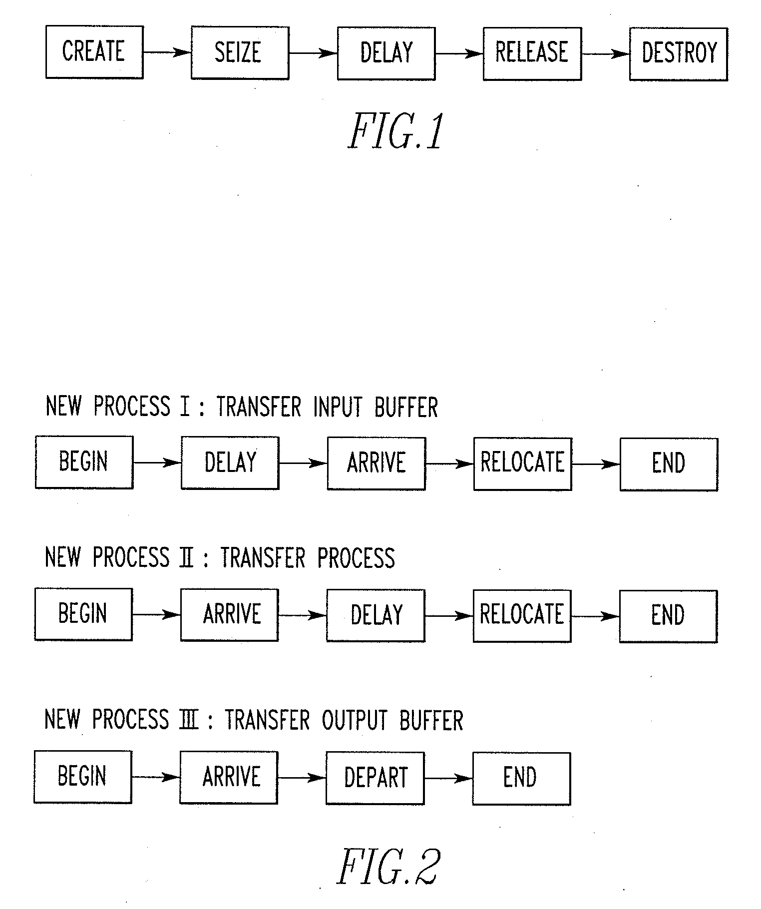 System and Method for Creating Intelligent Simulation Objects Using Graphical Process Descriptions