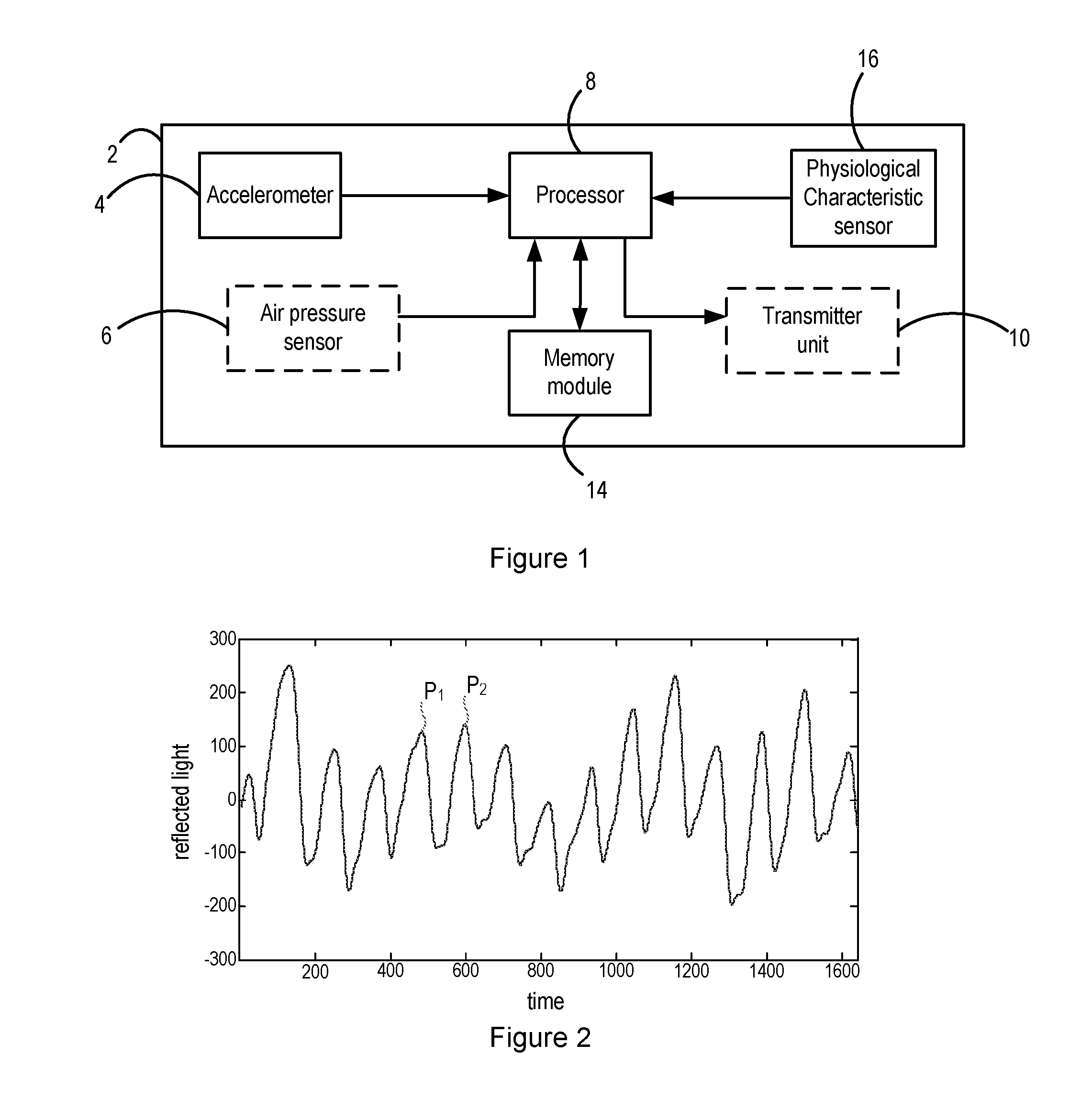Method for detecting falls and a fall detector