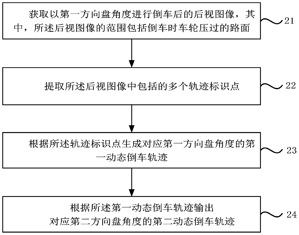 A trajectory generation method, device, trajectory analyzer and storage medium