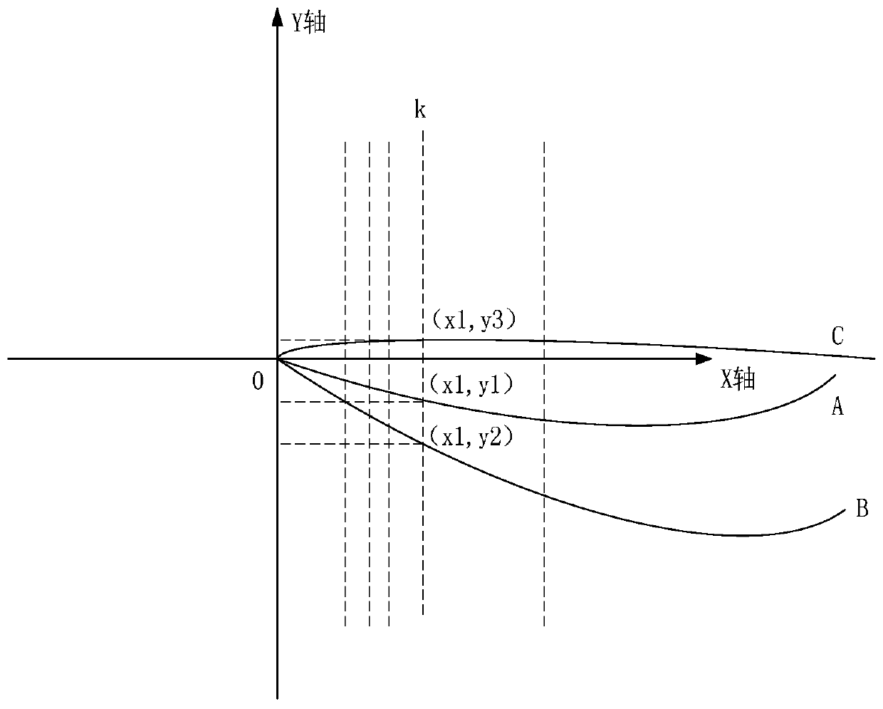 A trajectory generation method, device, trajectory analyzer and storage medium