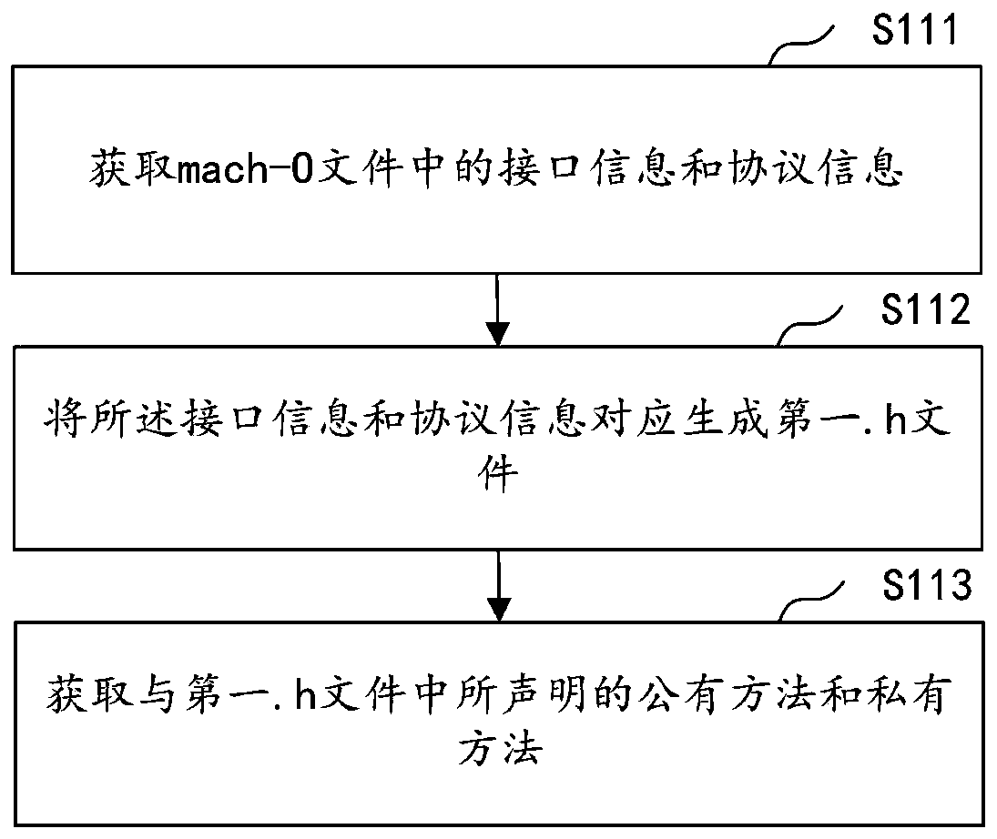 Private API detection method and device, computer equipment and storage medium