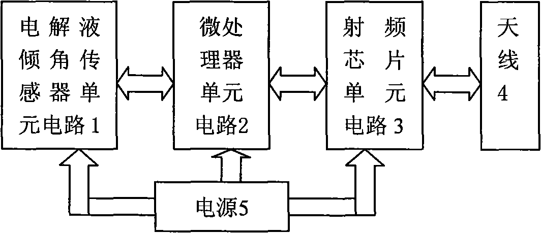 Wireless electrolytic solution inclination angle sensor device