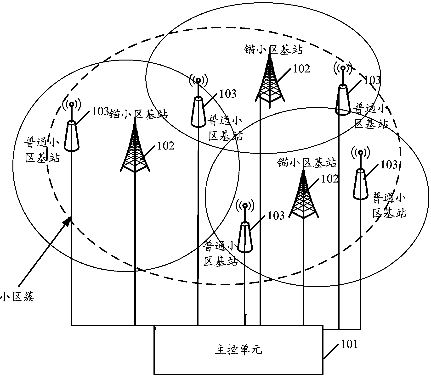 Communication system comprising small cell base station, device and method