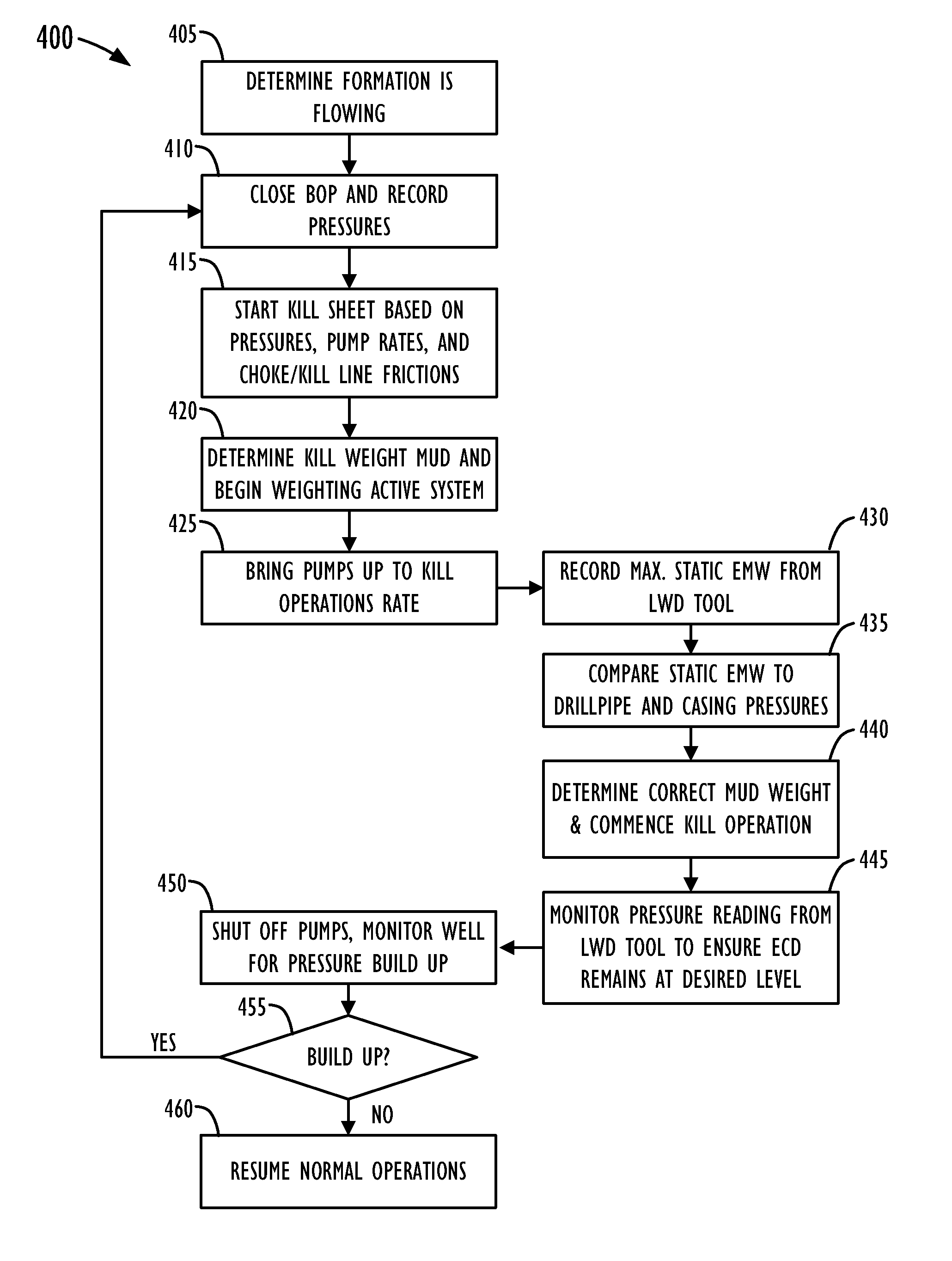 System and Method for Obtaining and Using Downhole Data During Well Control Operations