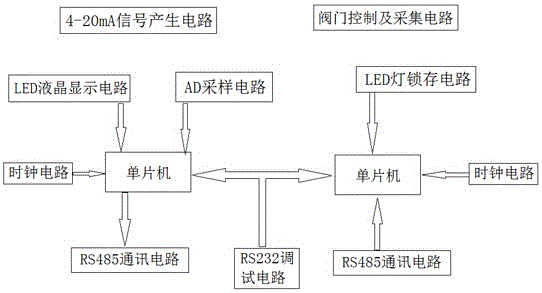 Ballast water simulation circuit board based on stc12c5a60s microcontroller