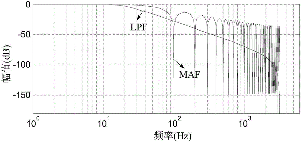 Filtering method for direct-current side voltage of cascaded distribution static synchronous compensator