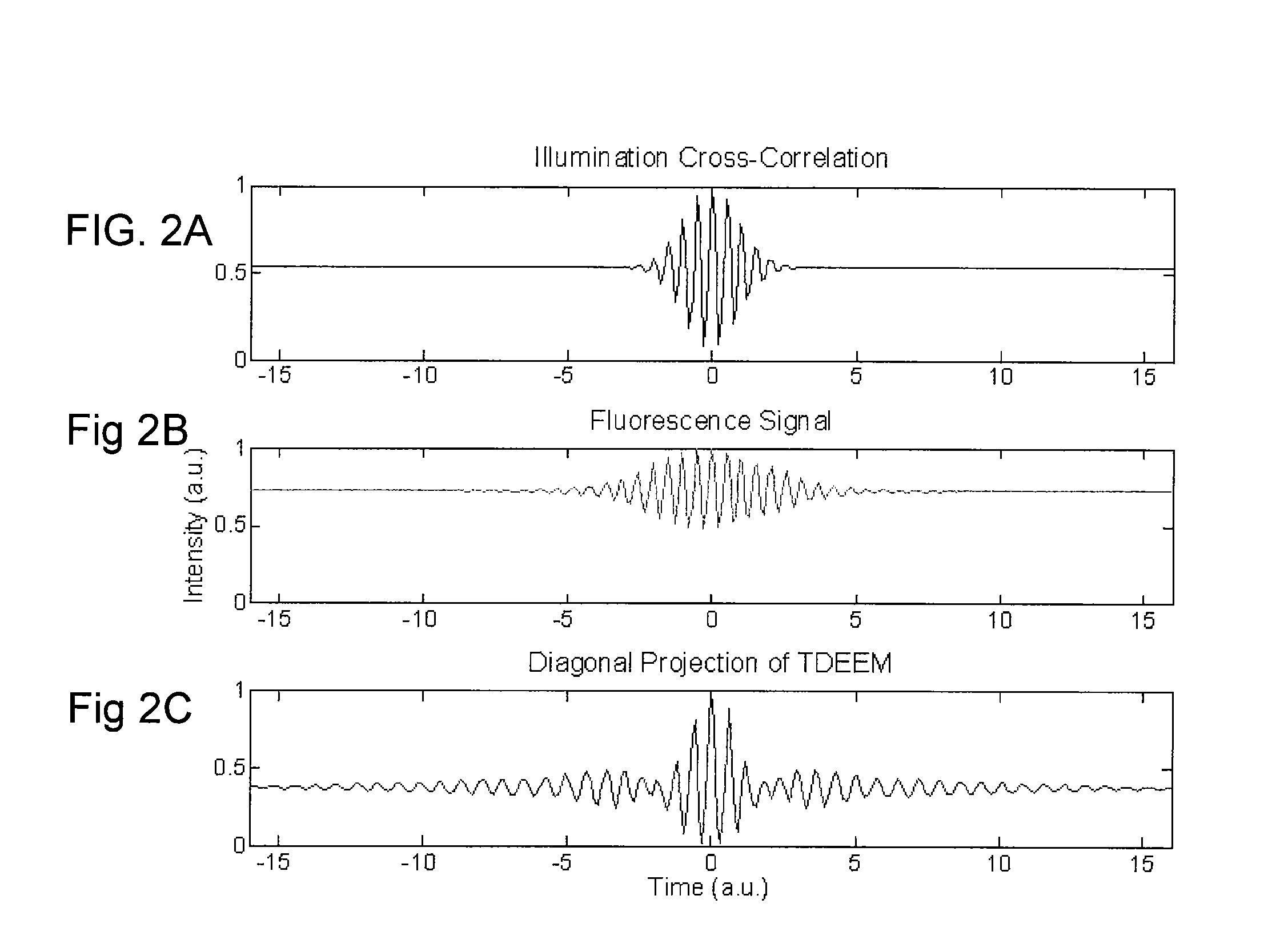 Systems and methods for performing rapid fluorescence lifetime, excitation and emission spectral measurements