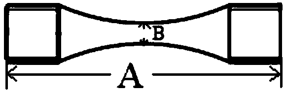 Method for testing fatigue performance of 3D printed part