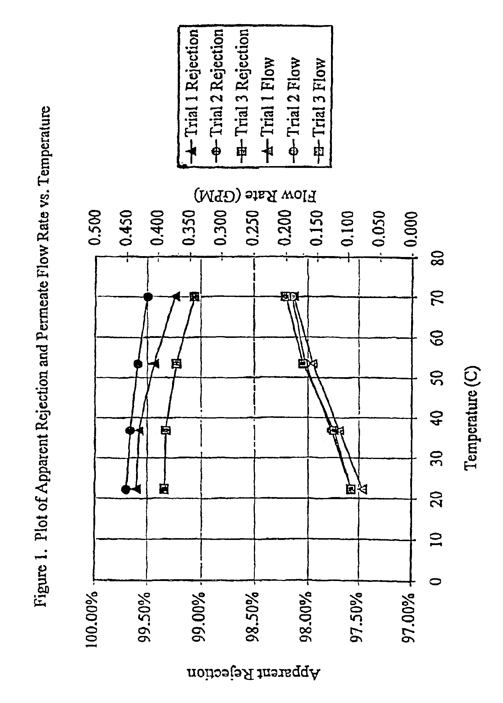 Method for secondary oil recovery