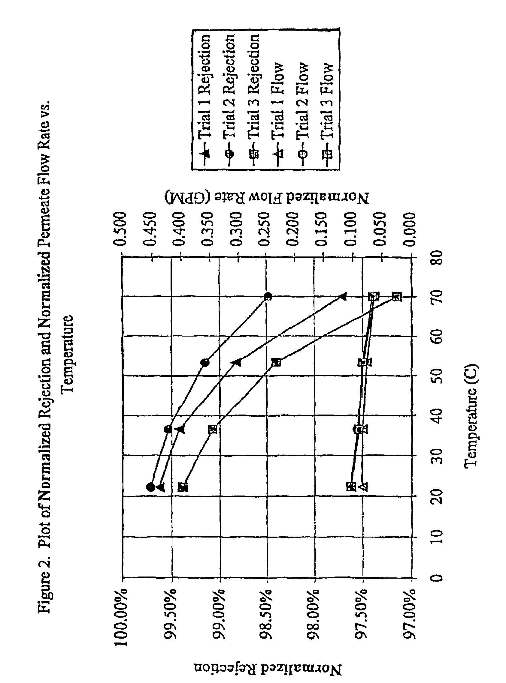 Method for secondary oil recovery