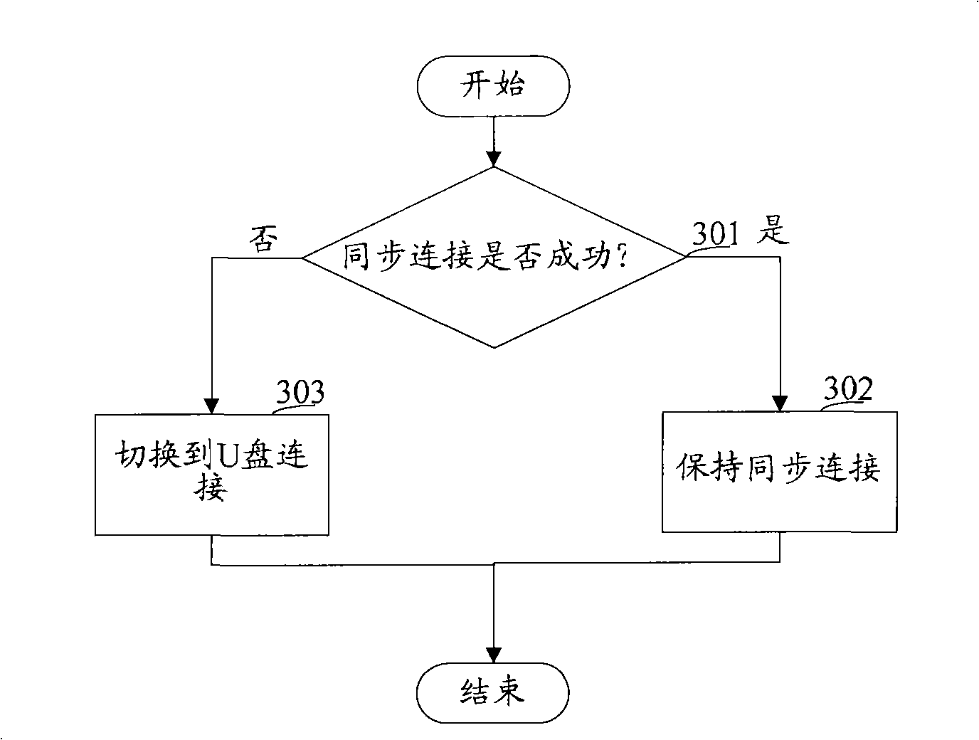 Method, system and mobile terminal for connection switch