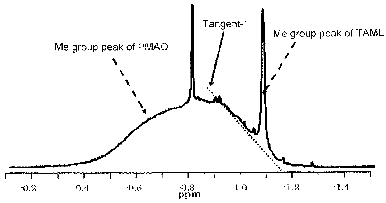 Method for manufacturing a small particle diameter product of solid polymethylaluminoxane composition