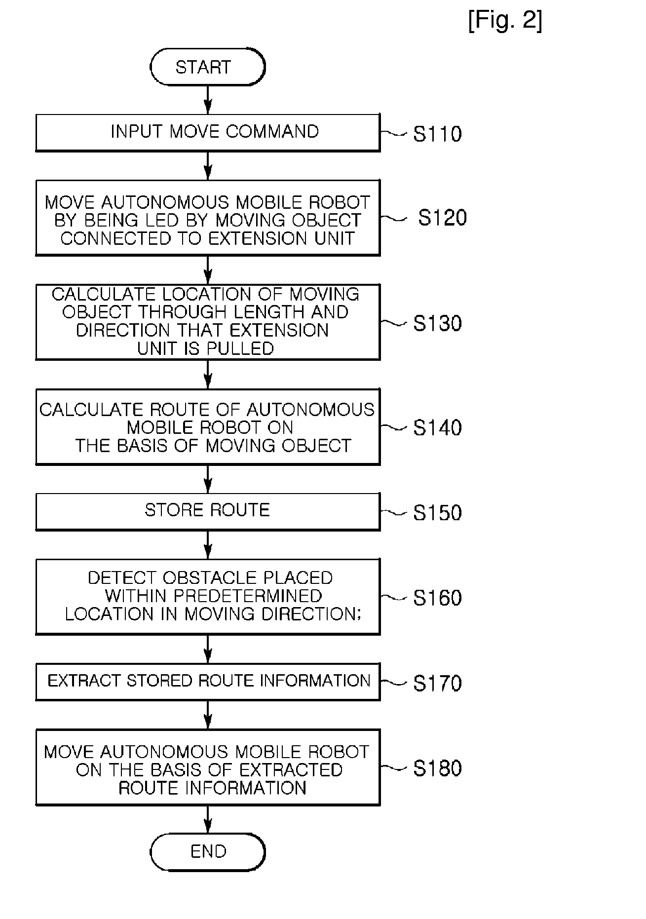 Autonomous mobile robot capable of detouring obstacle and method thereof