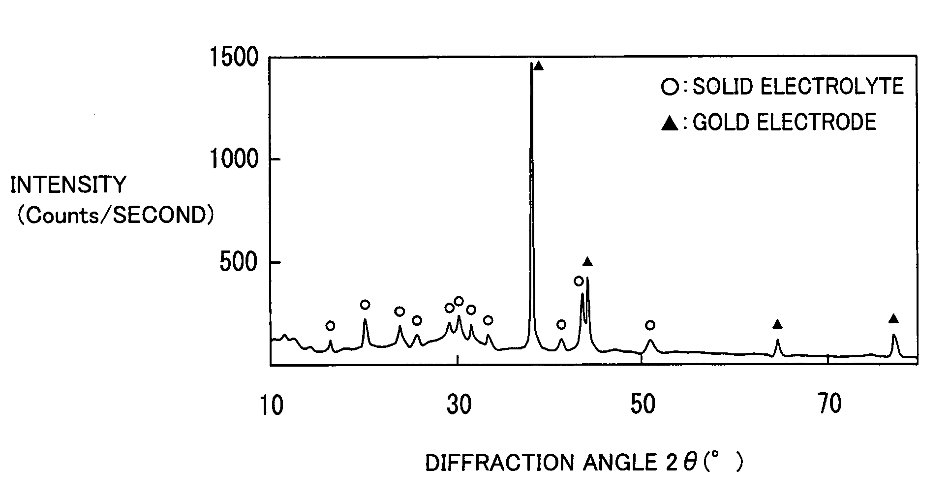 Solid electrolyte and method of producing the same