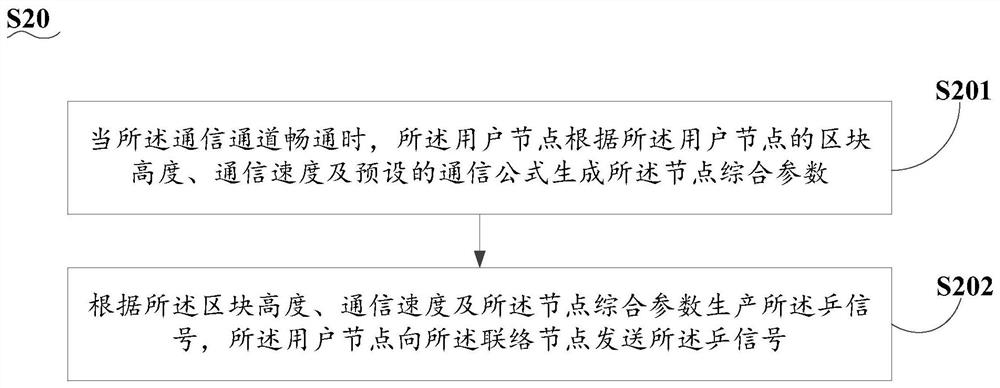 Calculation method and system for selecting optimal node