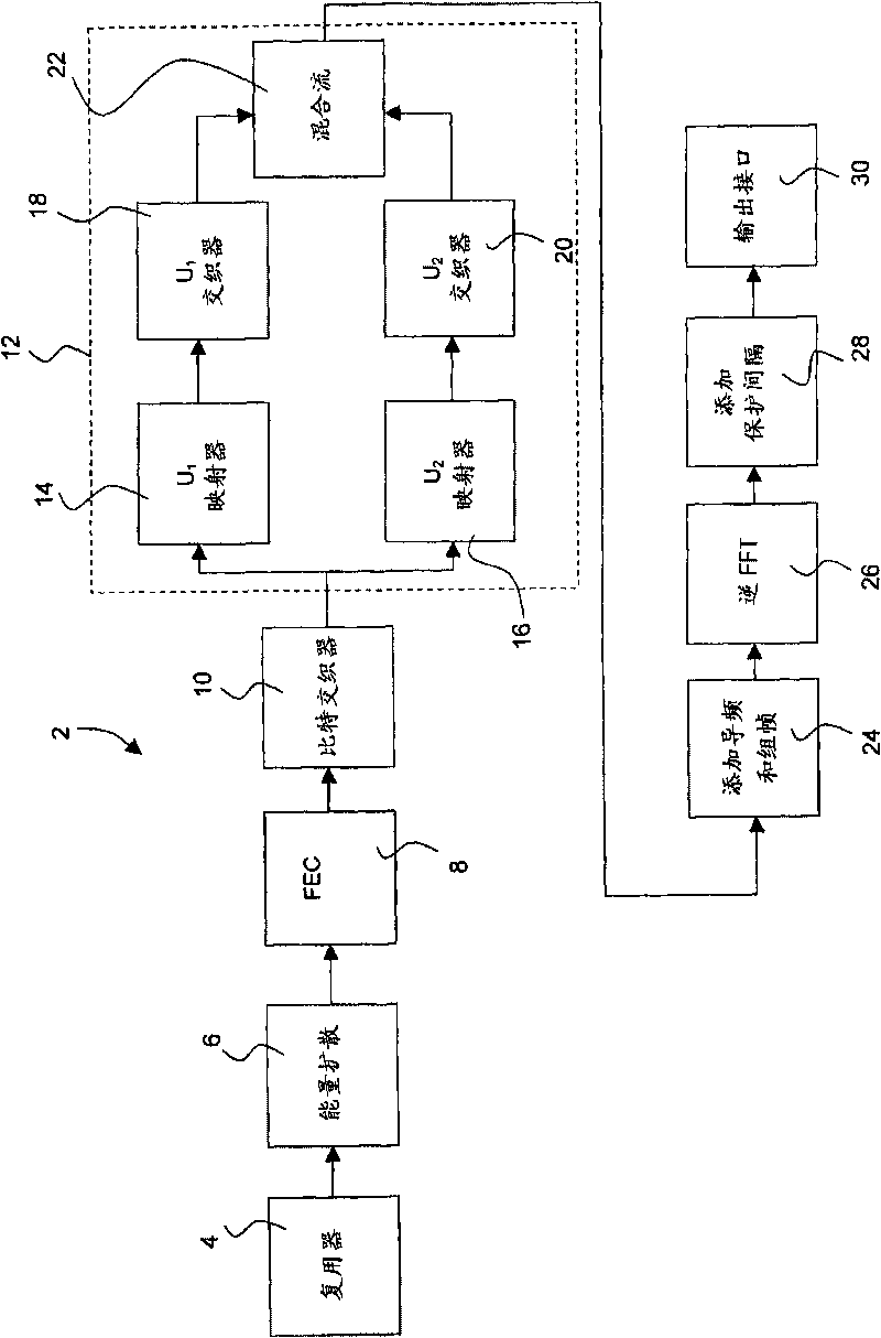 Apparatus and method for coded orthogonal frequency- division multiplexing