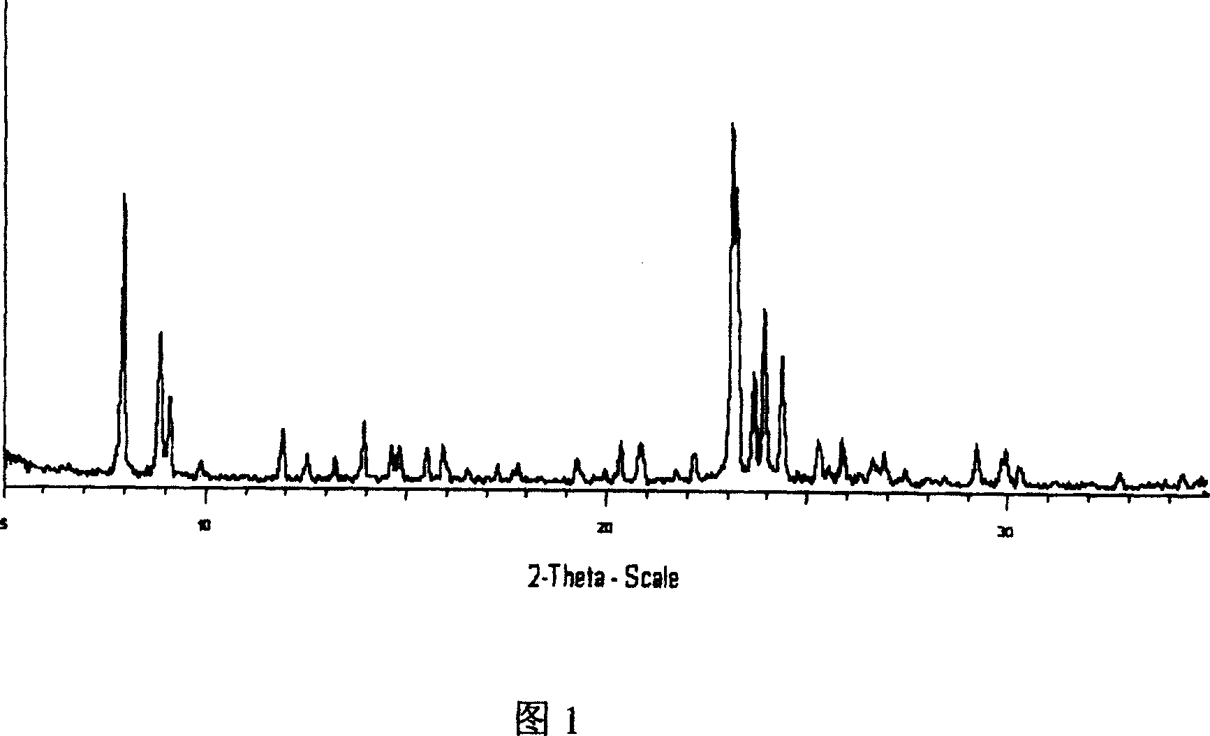 Synthesis method of titanium-containing molecular sieve