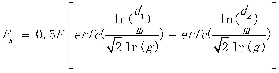 A Source Term Estimation Method for Radioactive Aerosol Diffusion in Conventional Explosions