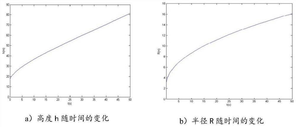 A Source Term Estimation Method for Radioactive Aerosol Diffusion in Conventional Explosions