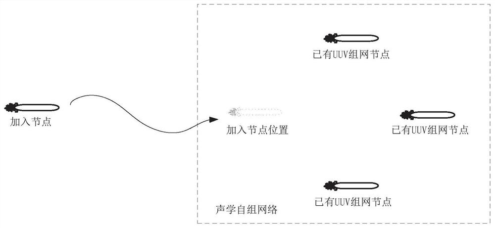 A method and system for uuv cluster ad hoc network based on underwater acoustic communication