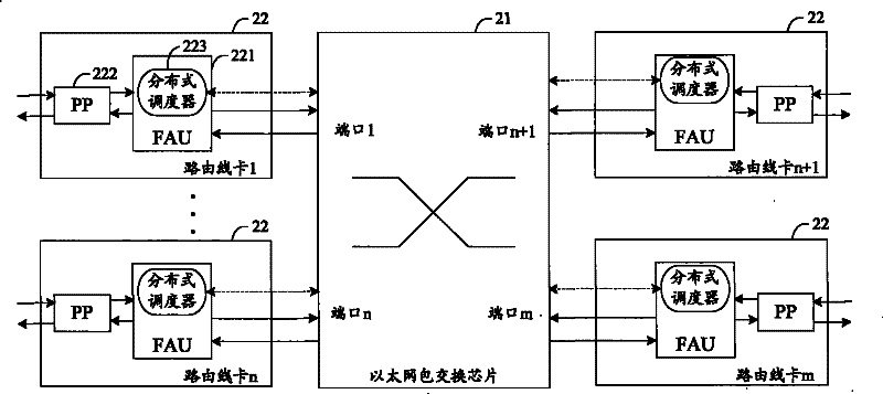 Method for switching message of switching network, and switching device