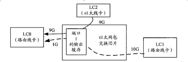 Method for switching message of switching network, and switching device