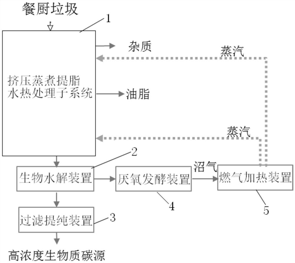 System and method for preparing high-concentration biomass carbon source from kitchen waste