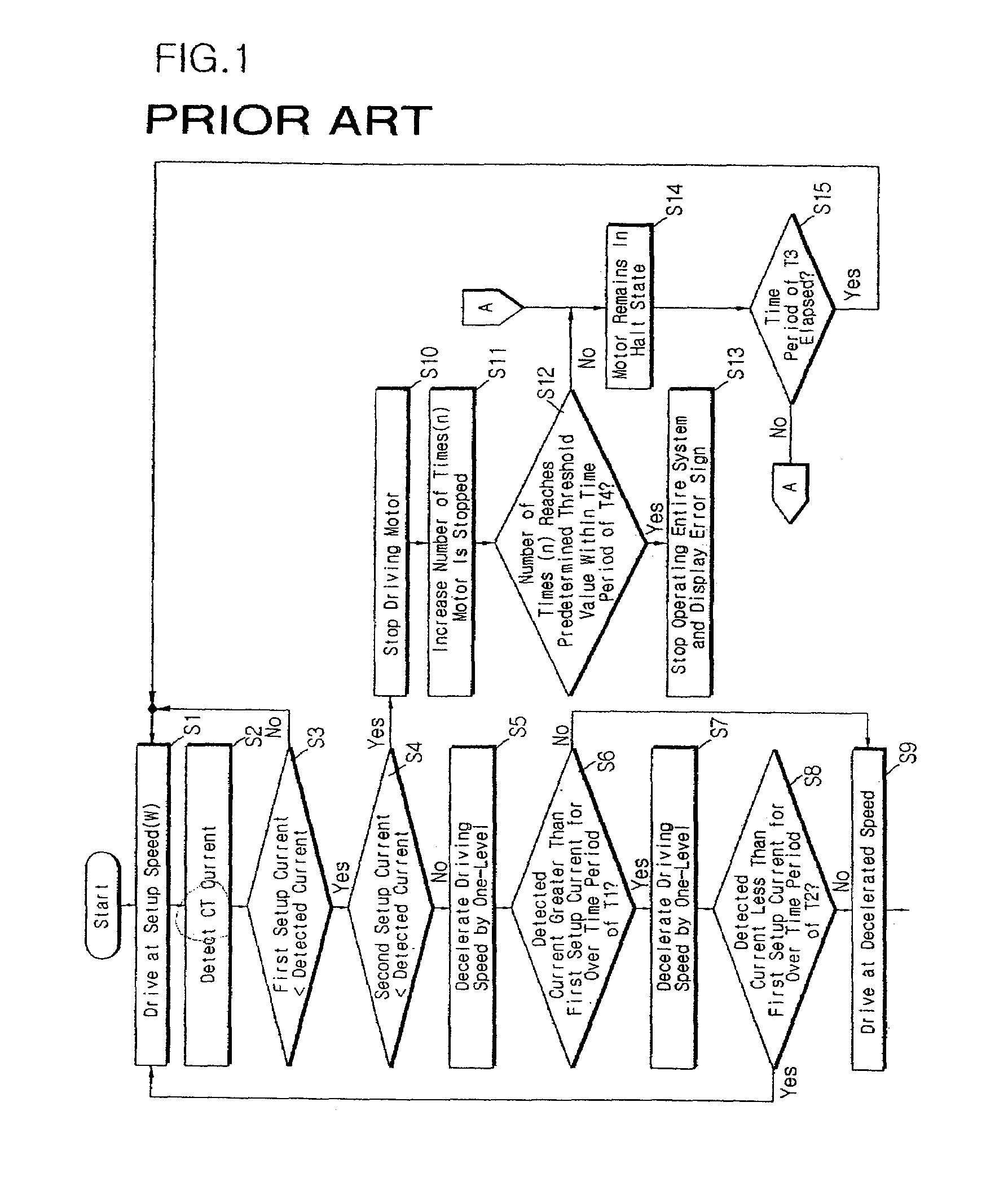 Method of controlling motor drive speed