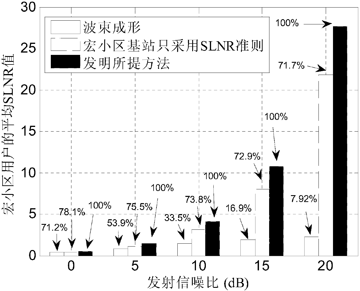 Interference Suppression Precoding Method Based on Cooperative Femtocells in Two-layer Heterogeneous Networks