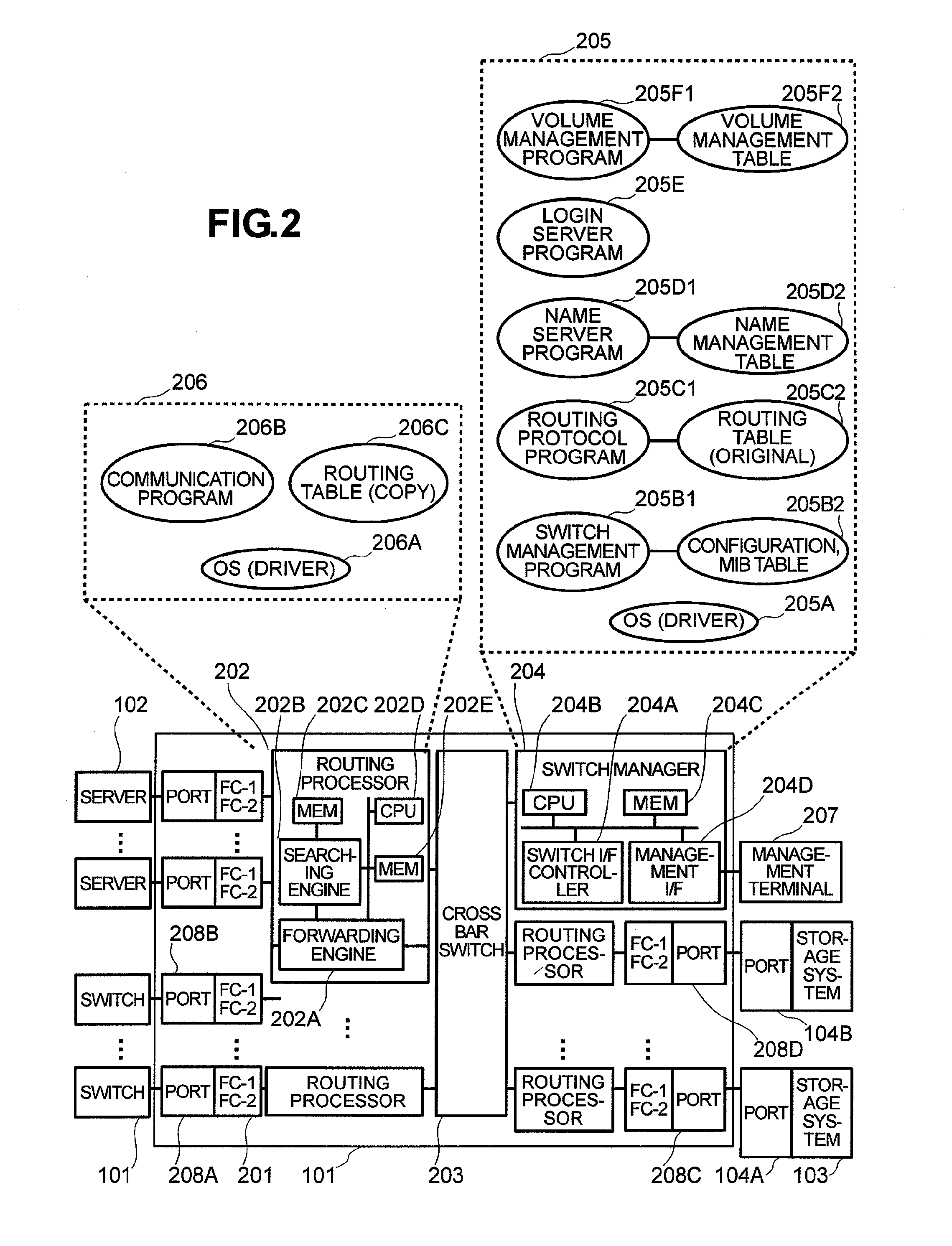 Managing Virtual Ports in an Information Processing System