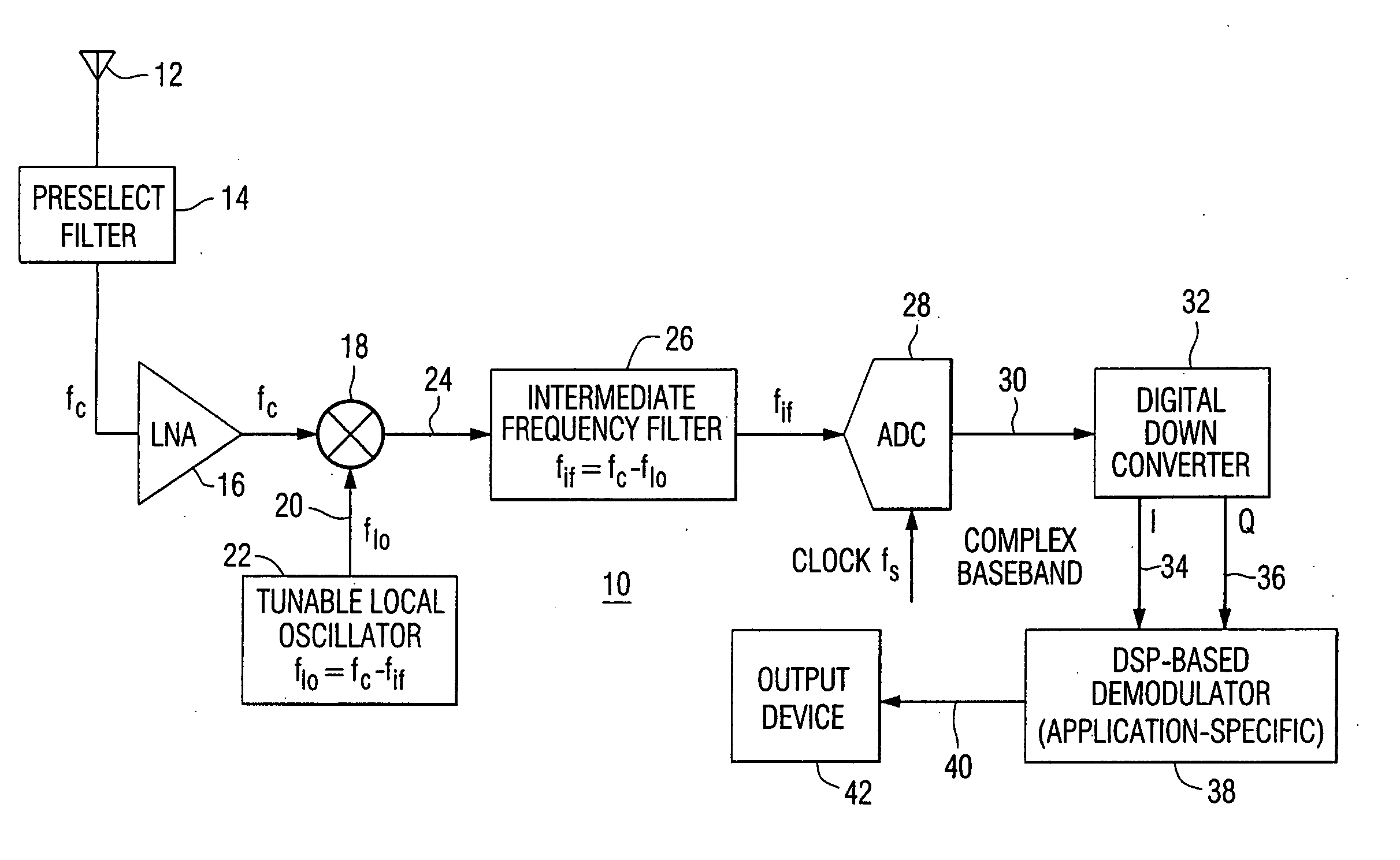 Method and apparatus for blending an audio signal in an in-band on-channel radio system