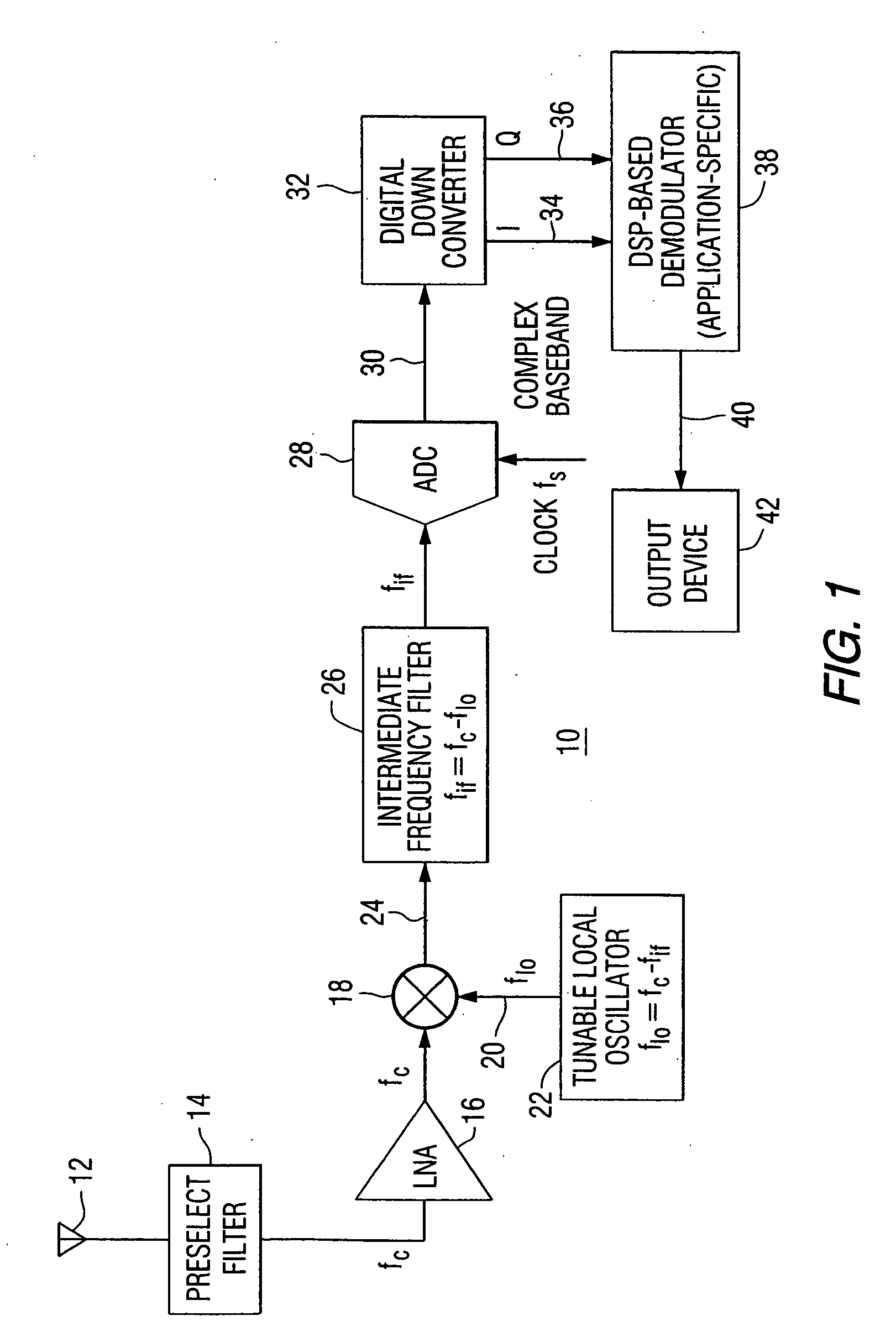 Method and apparatus for blending an audio signal in an in-band on-channel radio system