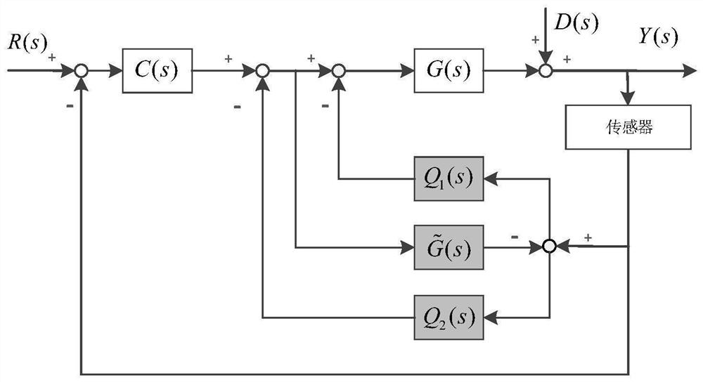 A Design Method of Dual-Filter Disturbance Observer for Non-Minimum Phase Systems
