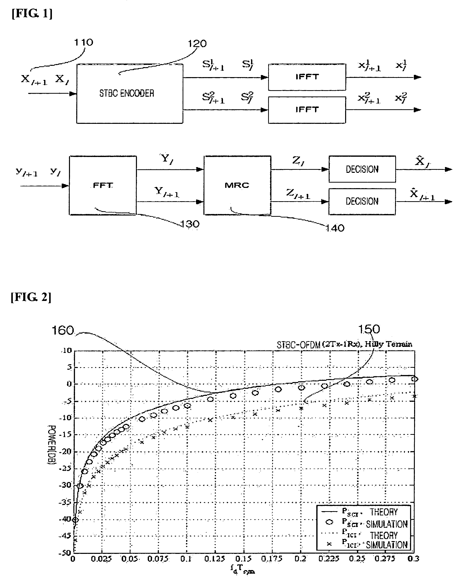 Method for eliminating reception interference signal of space-time block coded orthogonal frequency division-multiplexing system in high-speed mobile channel
