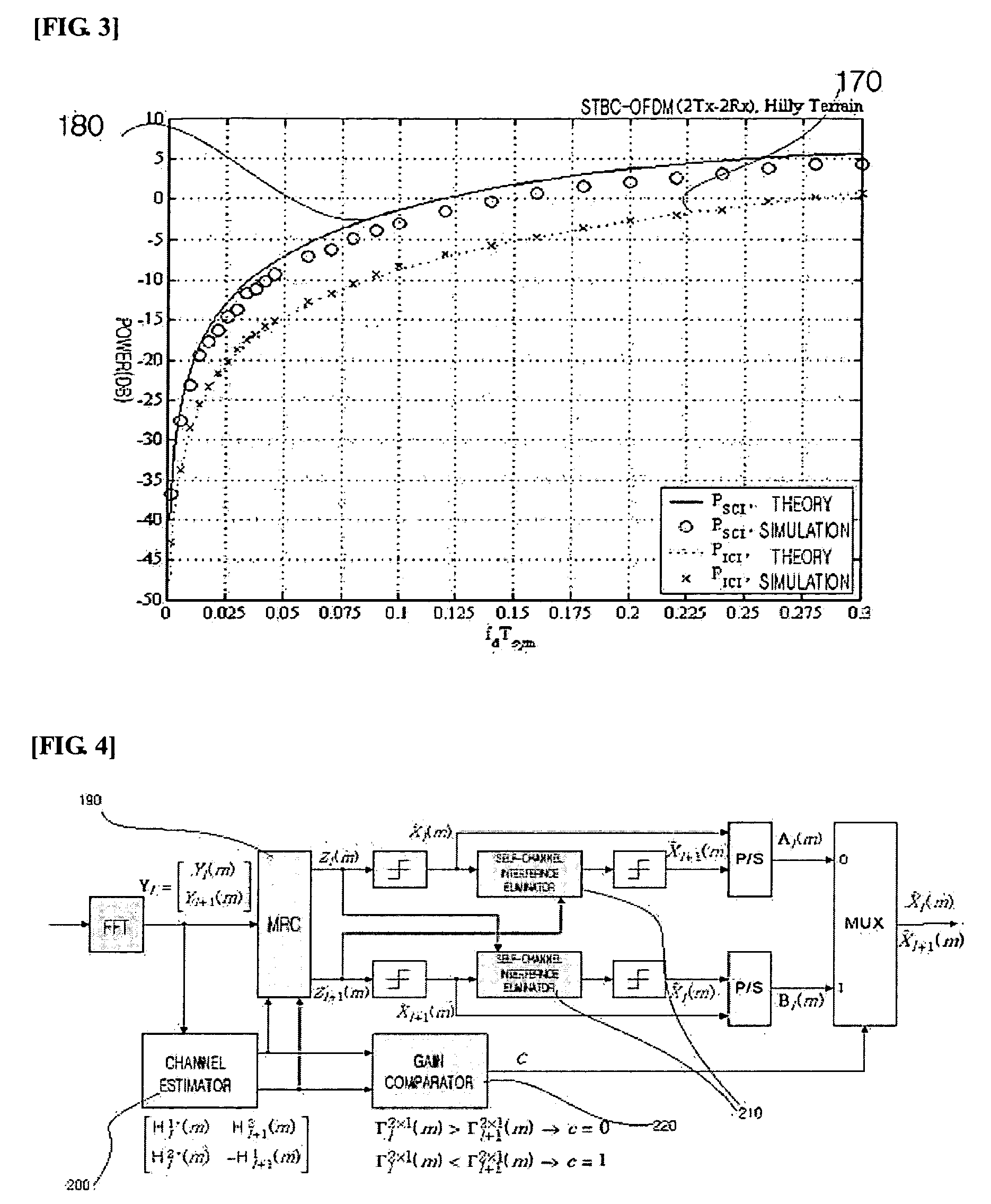 Method for eliminating reception interference signal of space-time block coded orthogonal frequency division-multiplexing system in high-speed mobile channel