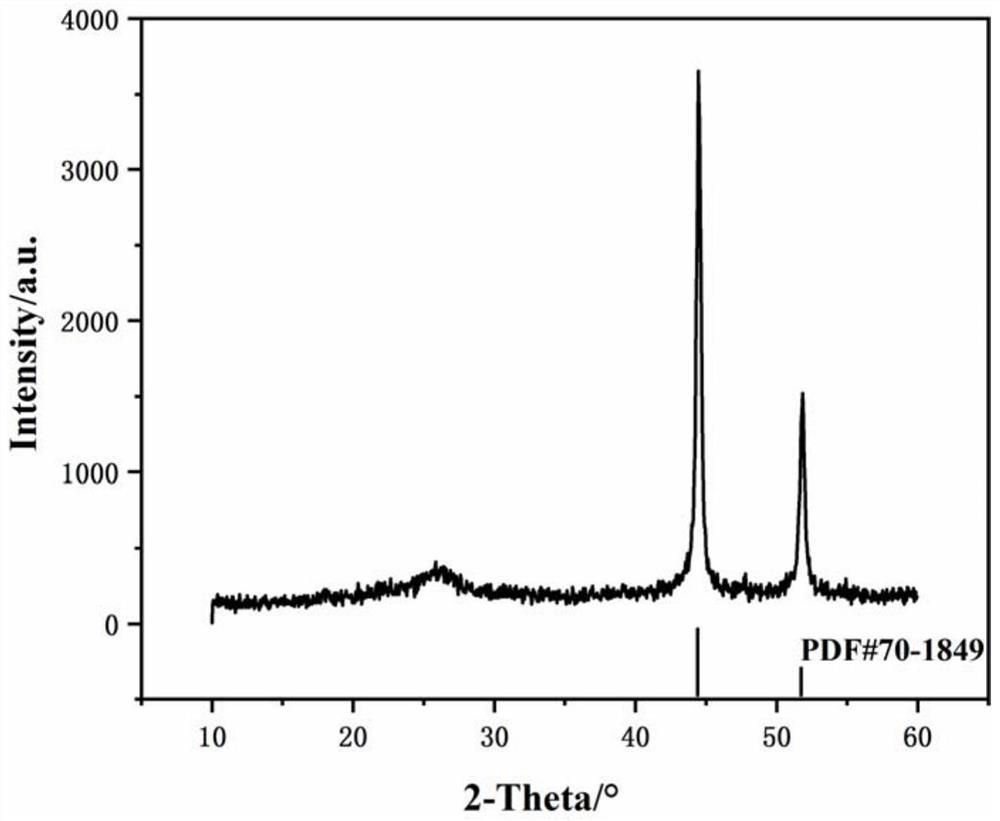 Iron-nickel alloy/carbon nanotube composite material and preparation method thereof